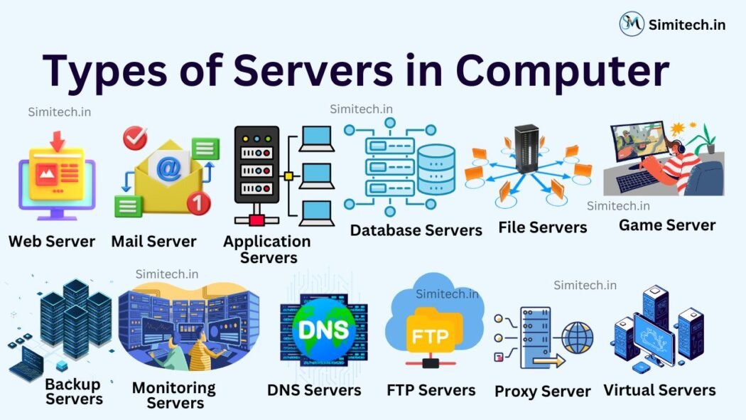 Top 14 Types Of Servers You Need To Know In IT Infrastructure SimiTech Top 14 Types Of Servers You Need To Know In IT Infrastructure SimiTech