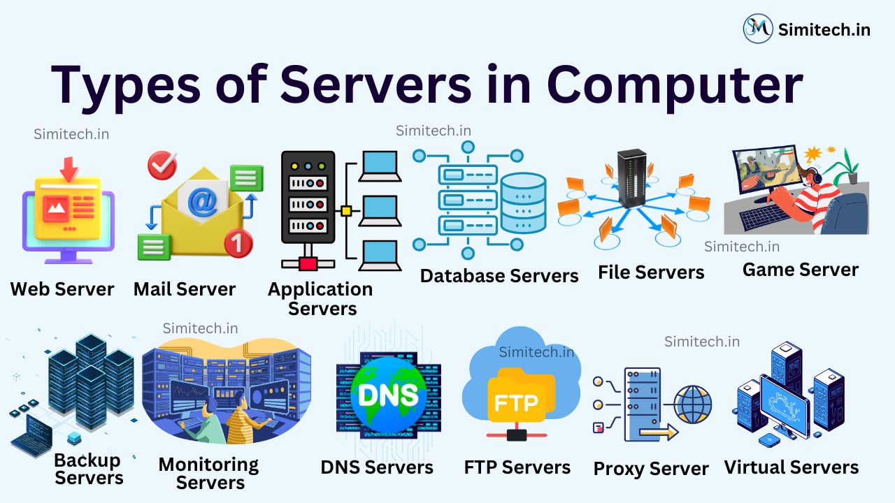 Top 14 Types of Servers You Need to Know in IT Infrastructure - SimiTech