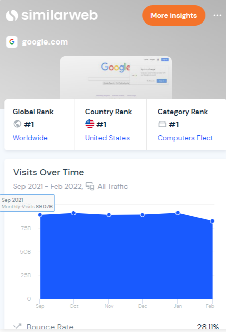 similar web seo chrome extensions
