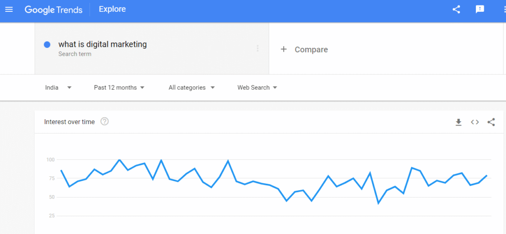 google trend seo chrome extensions