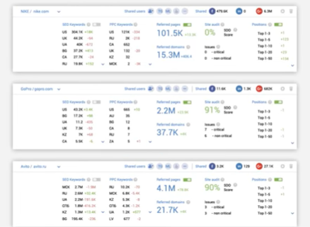 serpstat seo chrome extensions