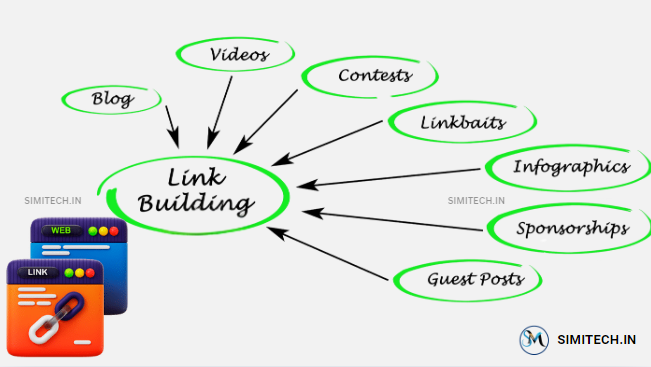 Link Building In Off Page SEO