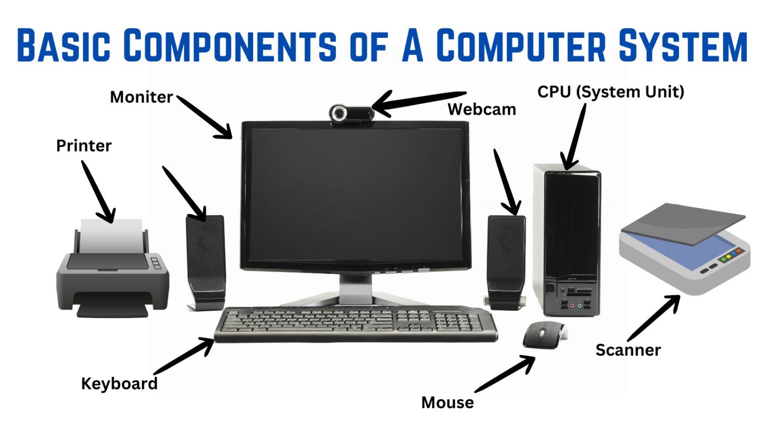 20 Essential Parts of a Computer: A Comprehensive Overview - SimiTech