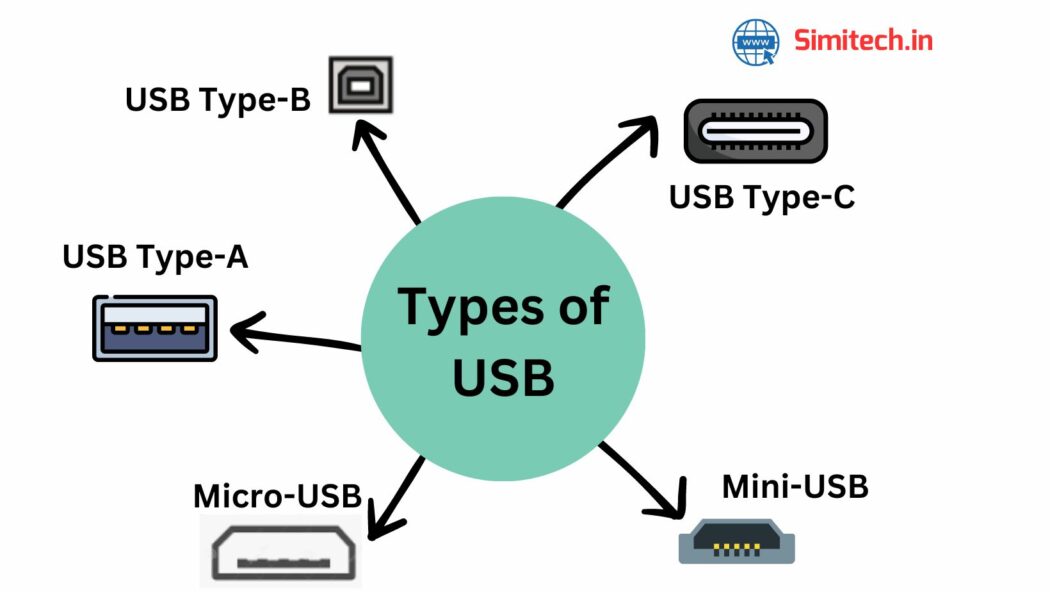 Types of USB