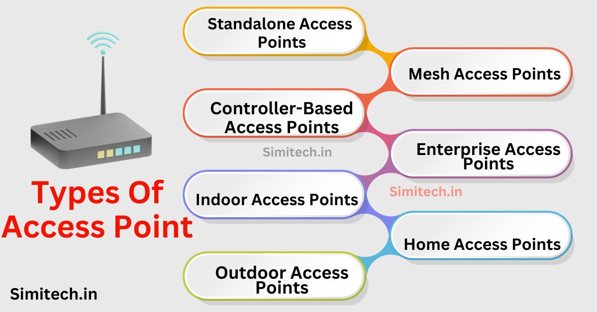 What Is An Access Point? - Features, Types & Functions- SimiTech