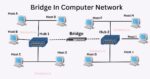 Bridge In Computer Network? Features, Types & Works - SimiTech