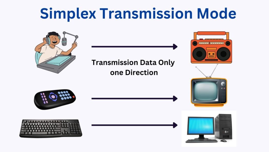 Types Of Transmission Modes In Computer Networks SimiTech Types Of Transmission Modes In Computer Networks SimiTech