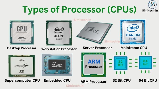 Types Of Computer Processor CPUs SimiTech Types Of Computer Processor CPUs SimiTech