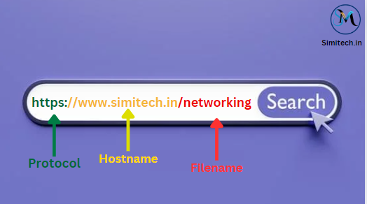What is URL (Uniform Resource Locator)?
