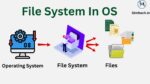 What Is File System In An Operating System?