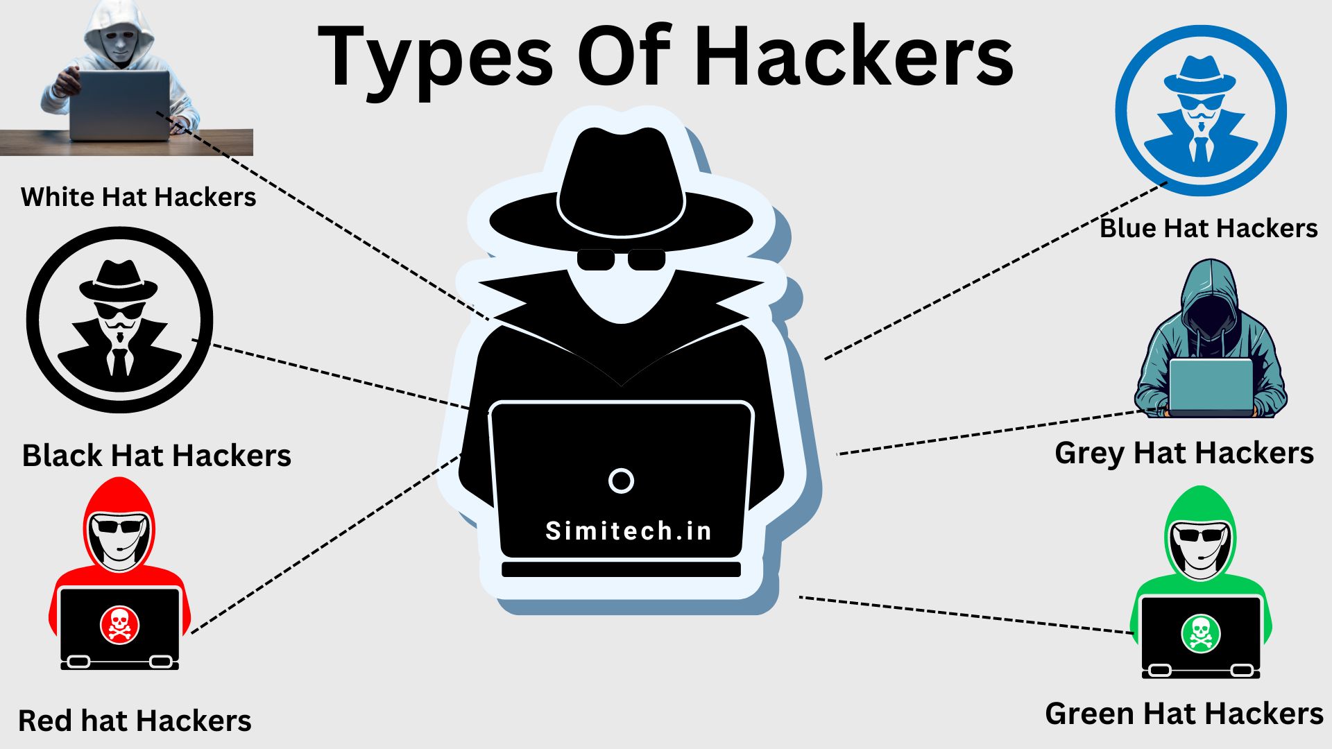 Different Types Of Hackers SimiTech Different Types Of Hackers SimiTech