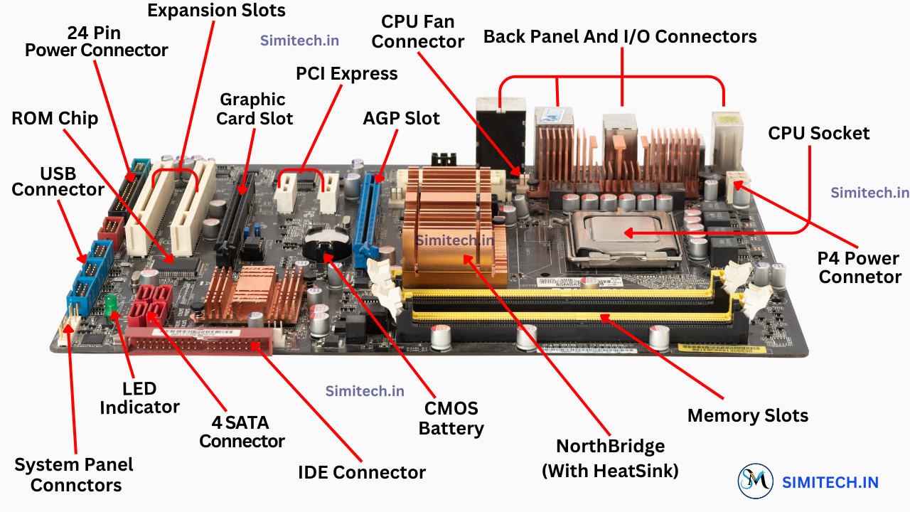 What Is Motherboard Types Functions Features And Importance SimiTech What Is Motherboard Types Functions Features And Importance SimiTech
