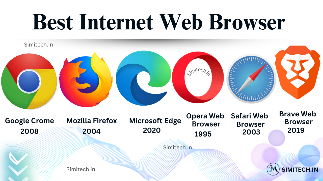 Which Is the Best Web Browser for PC?