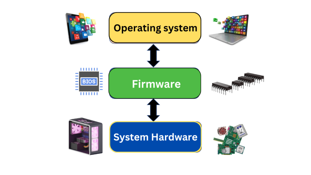 How firmware works
