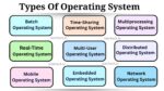 types of operating system